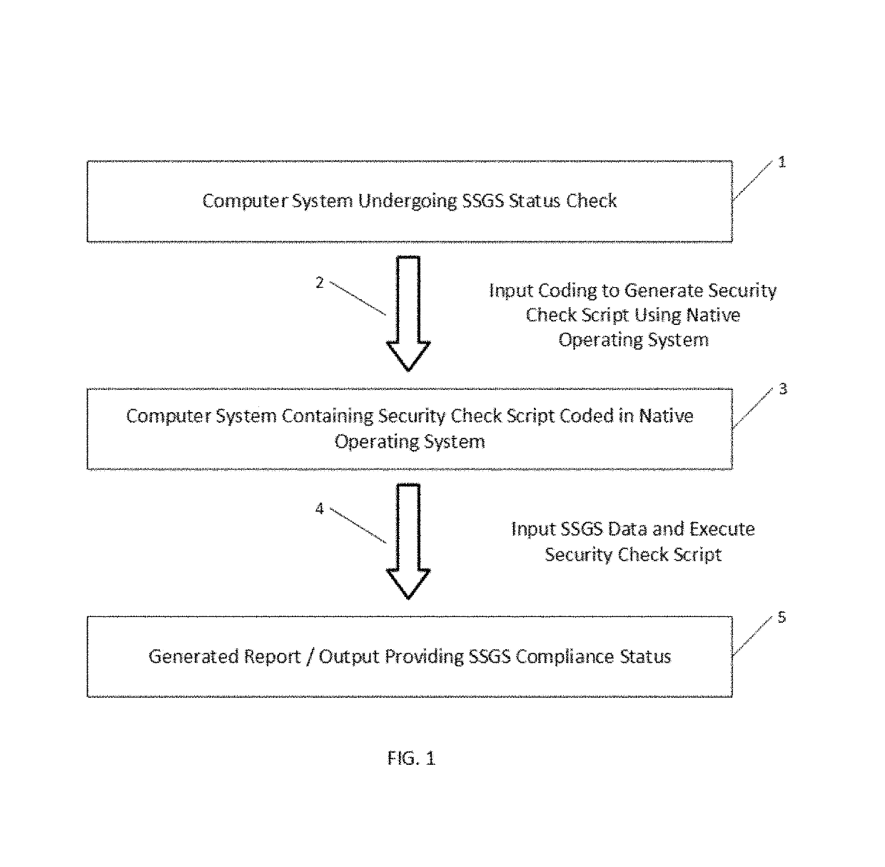 Method and system for computer self-determination of security protocol compliance