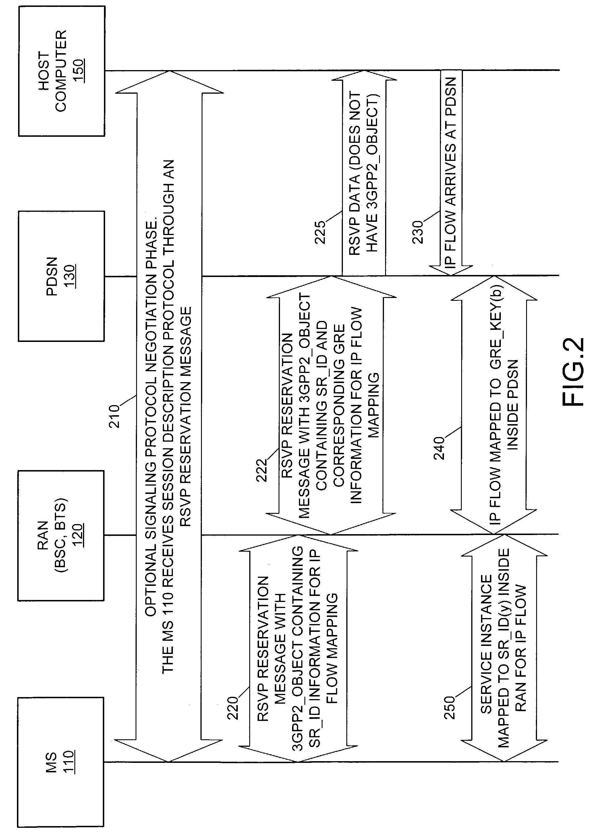 Method for dynamic flow mapping in a wireless network