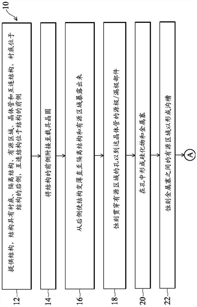 Semiconductor structure having front side and back side and method of forming same