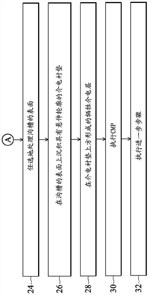 Semiconductor structure having front side and back side and method of forming same