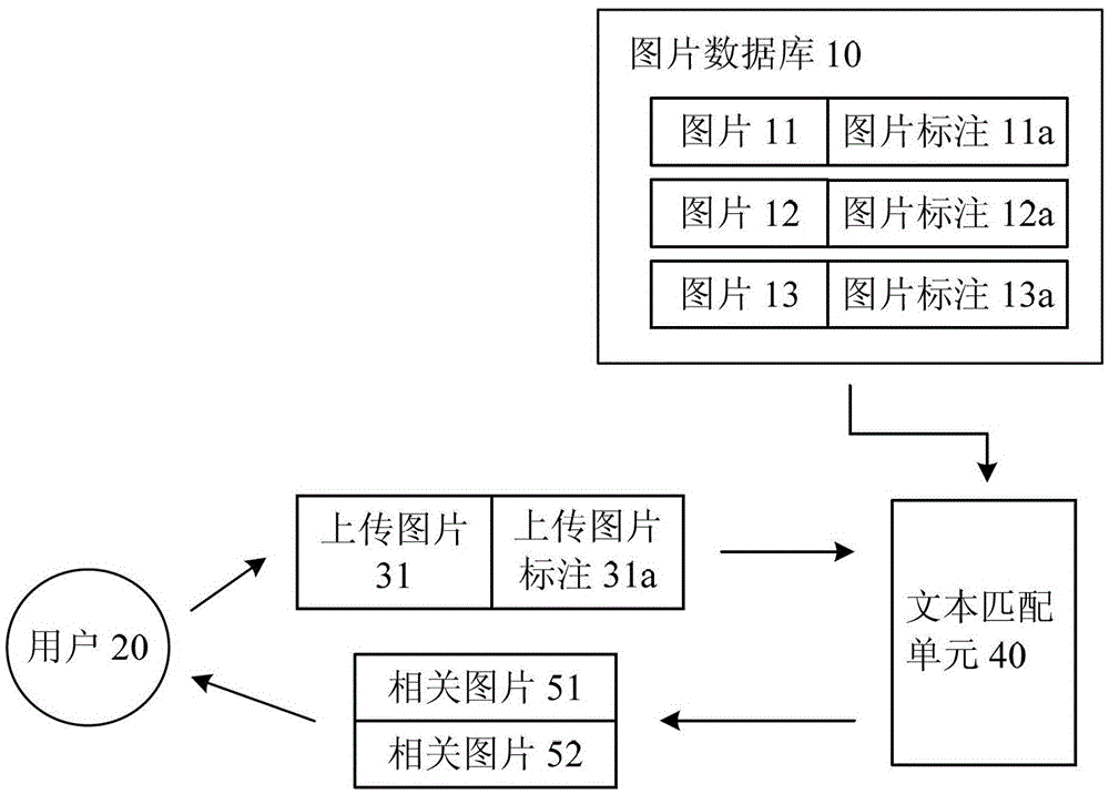 Image recommendation method and device for social network