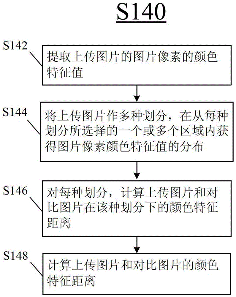 Image recommendation method and device for social network