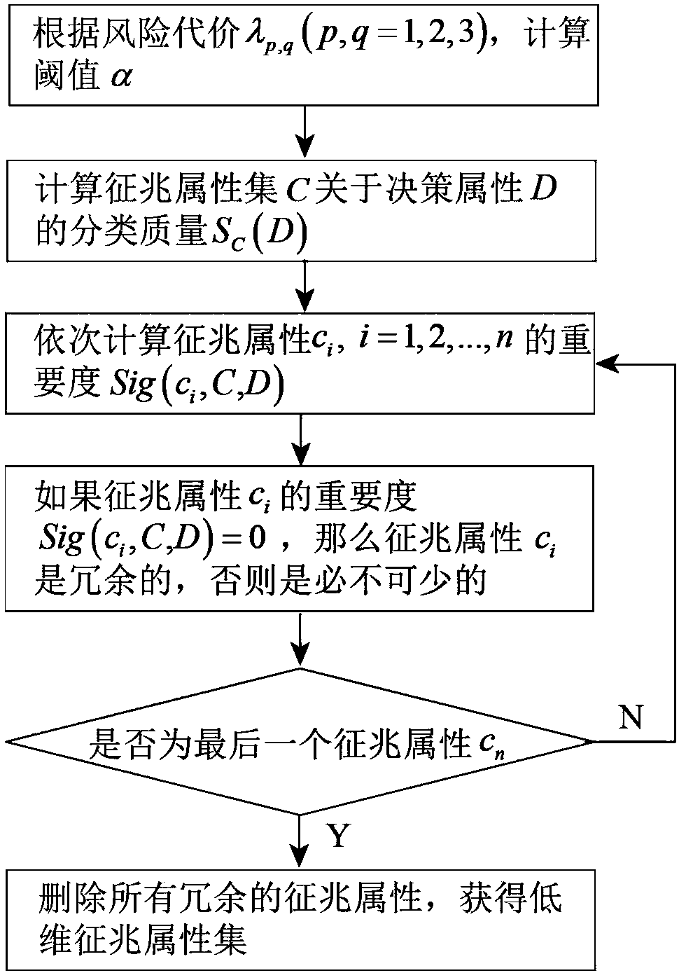 Bearing fault diagnosis method based on average multi-granularity decision rough set and NNBC