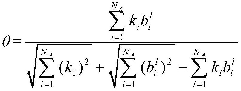 Satellite Scheduling Method Based on Task Invitation