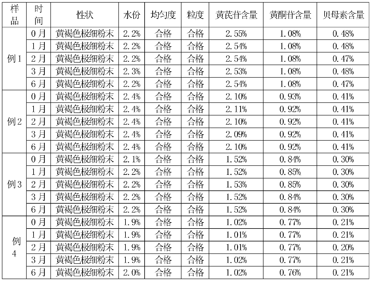 A kind of medicine suitable for cow's breast health and disease prevention