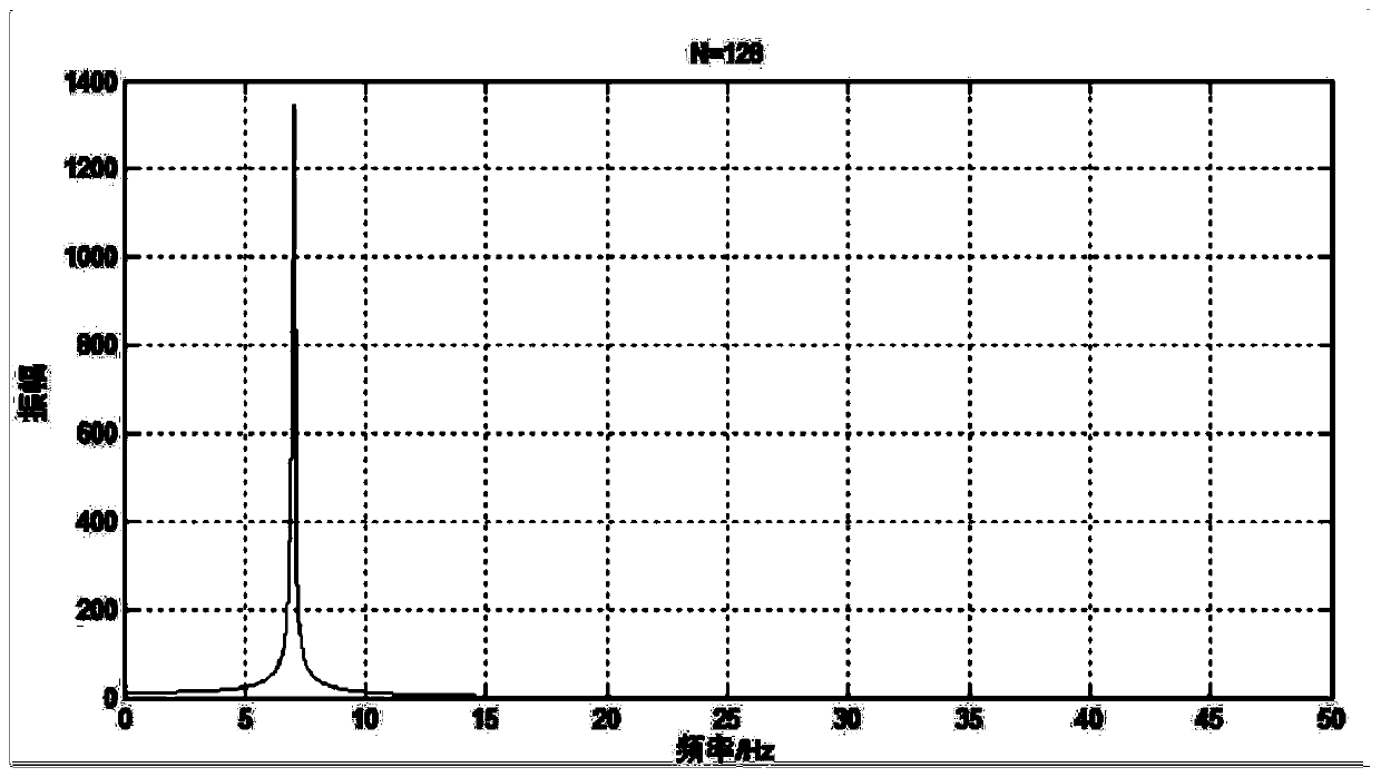 Rapid system model parameter identification method based on wide frequency spectrum excitation signal