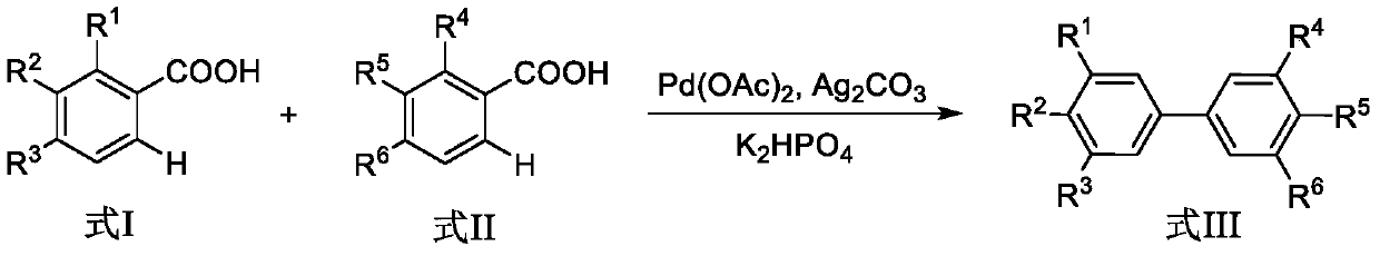 A kind of synthetic method of biphenyl derivatives