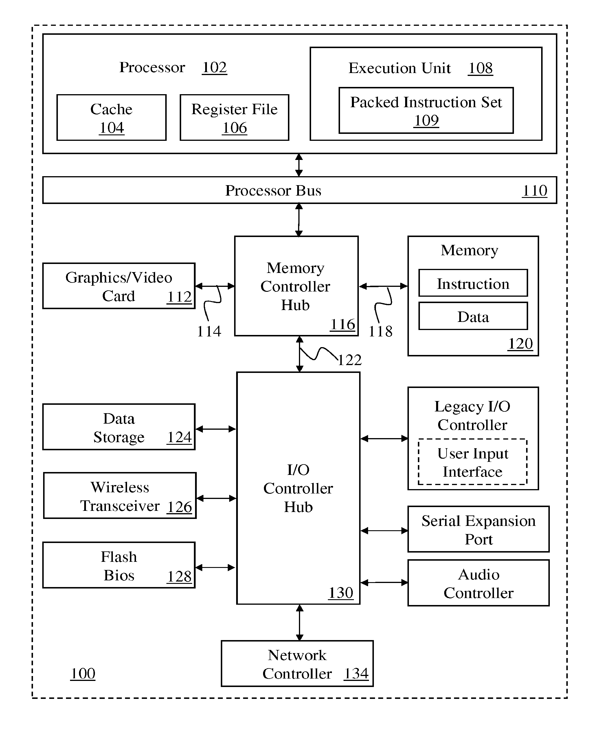 Instruction and logic to provide vector load-op/store-op with stride functionality