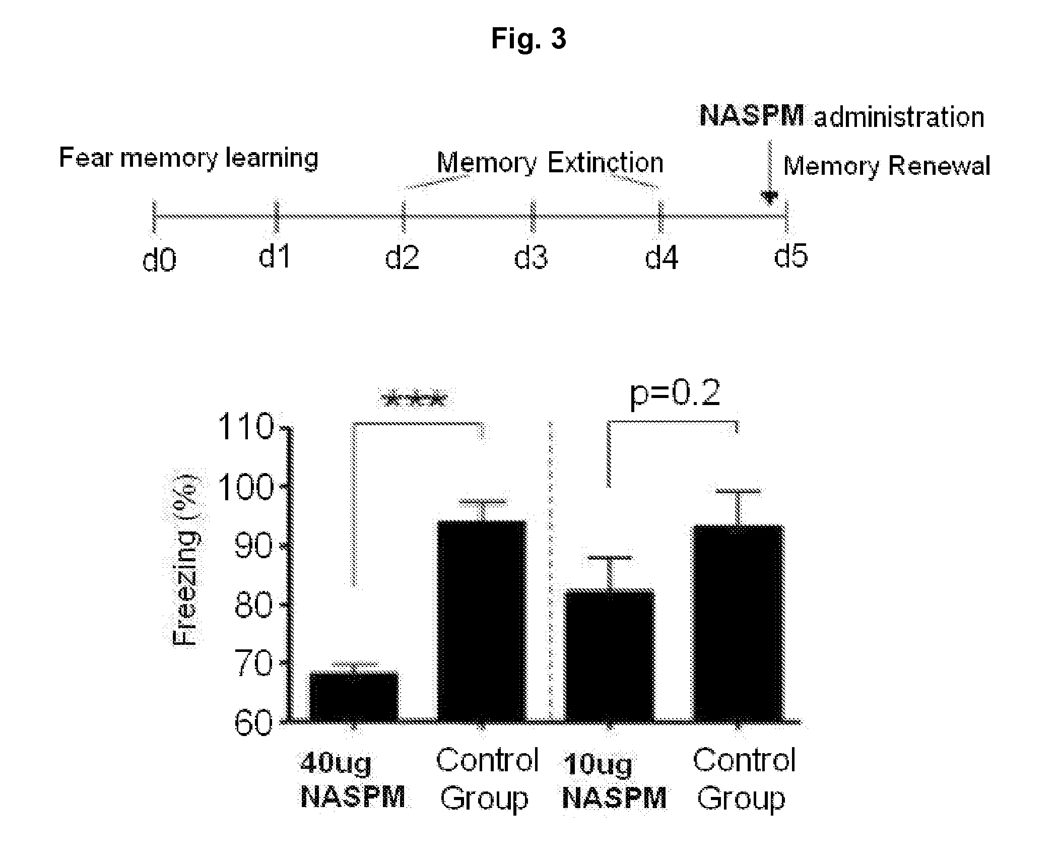 Pharmaceutical composition containing glur2-lacking ampar antagonist for preventing or treating psychiatric illnesses