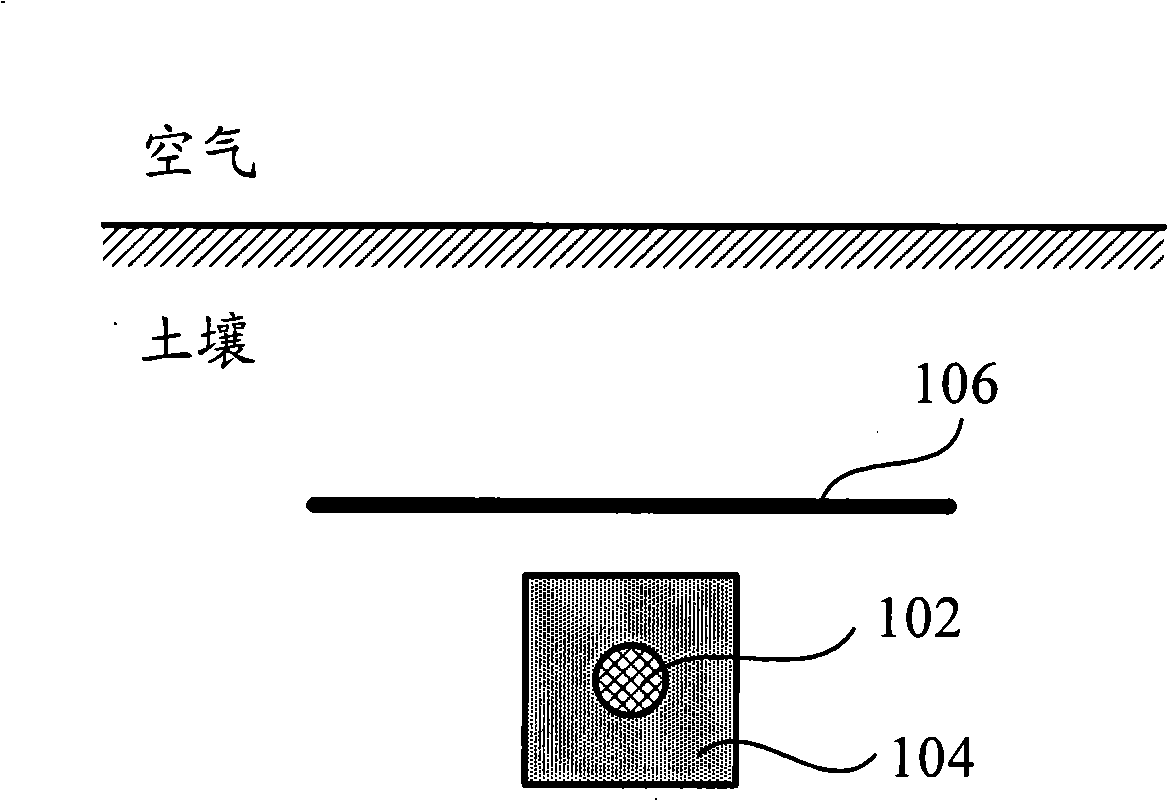 Grounding electrode insulation screen structure and its setting method