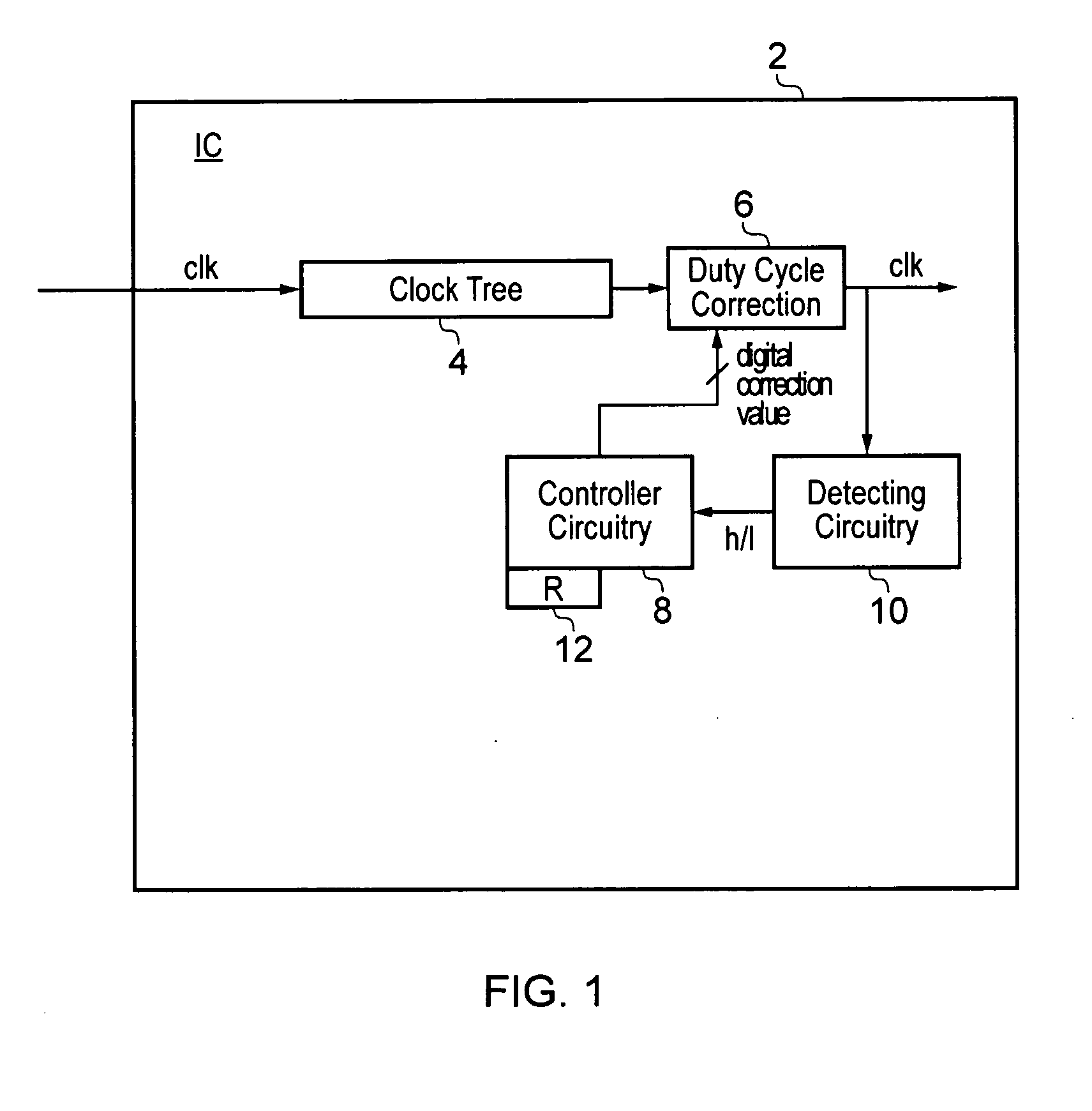 Duty cycle correction within an integrated circuit