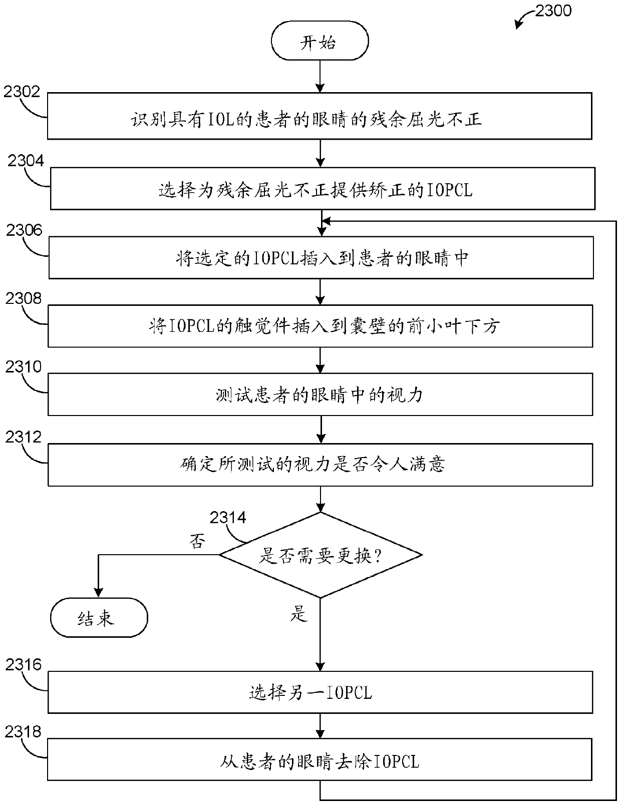 Intraocular pseudophakic contact lens with mechanism for securing by anterior leaflet of capsular wall and related system and method