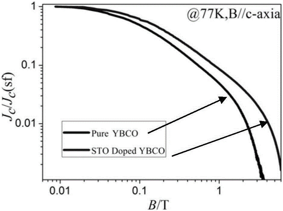 SrTiO3 doped YBCO composite film and preparation method thereof