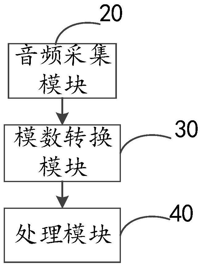 Stethoscope, heart sound detection method, heart sound detector and auscultation system