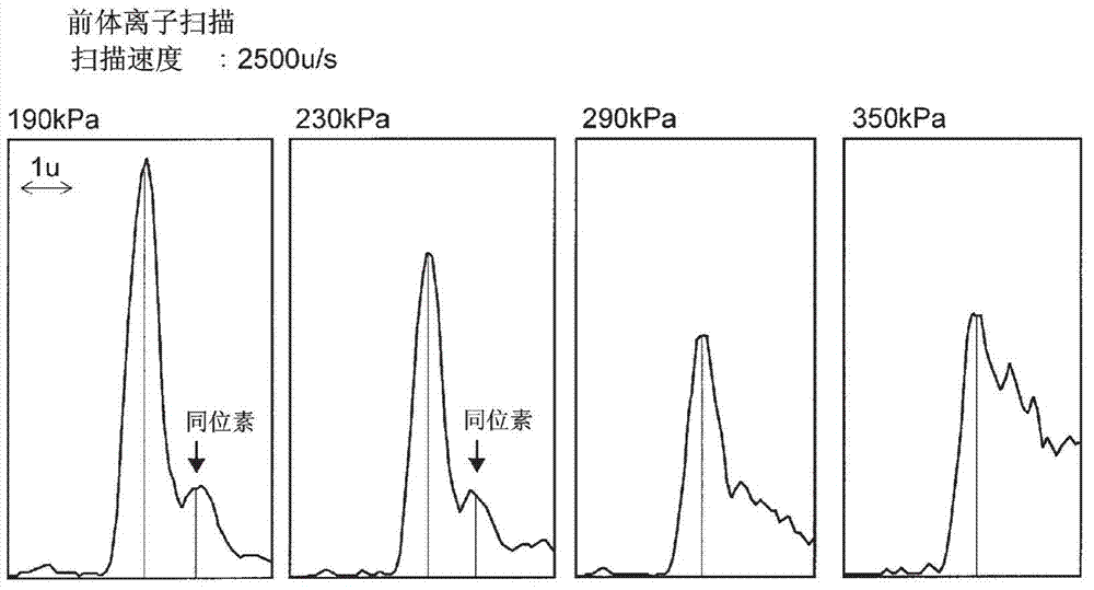 Tandem quadrupole mass spectroscopy device