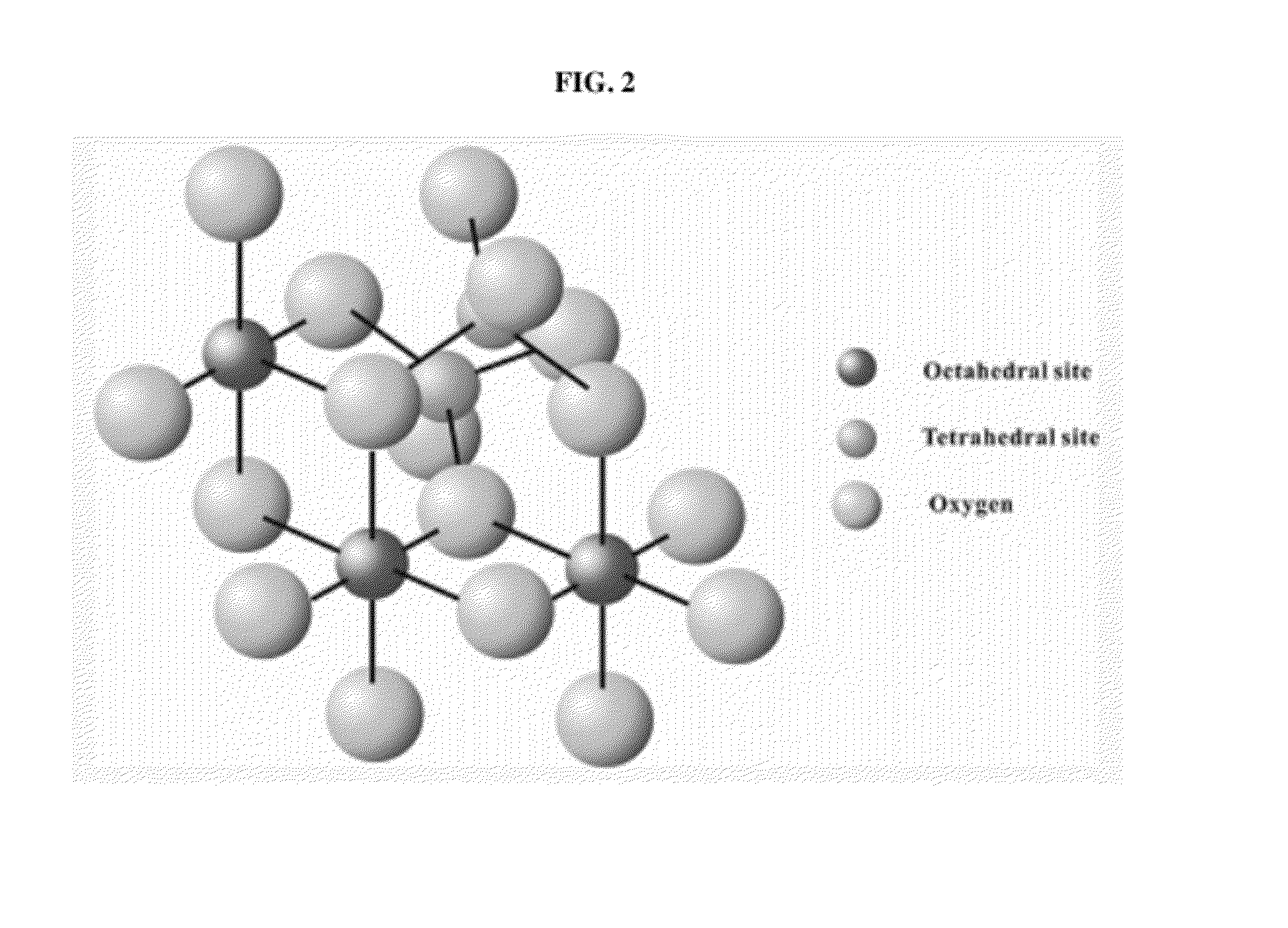 Biodegradable and thermosensitive poly(organophosphazene)-superparamagnetic nanoparticle complex, preparation method and use thereof