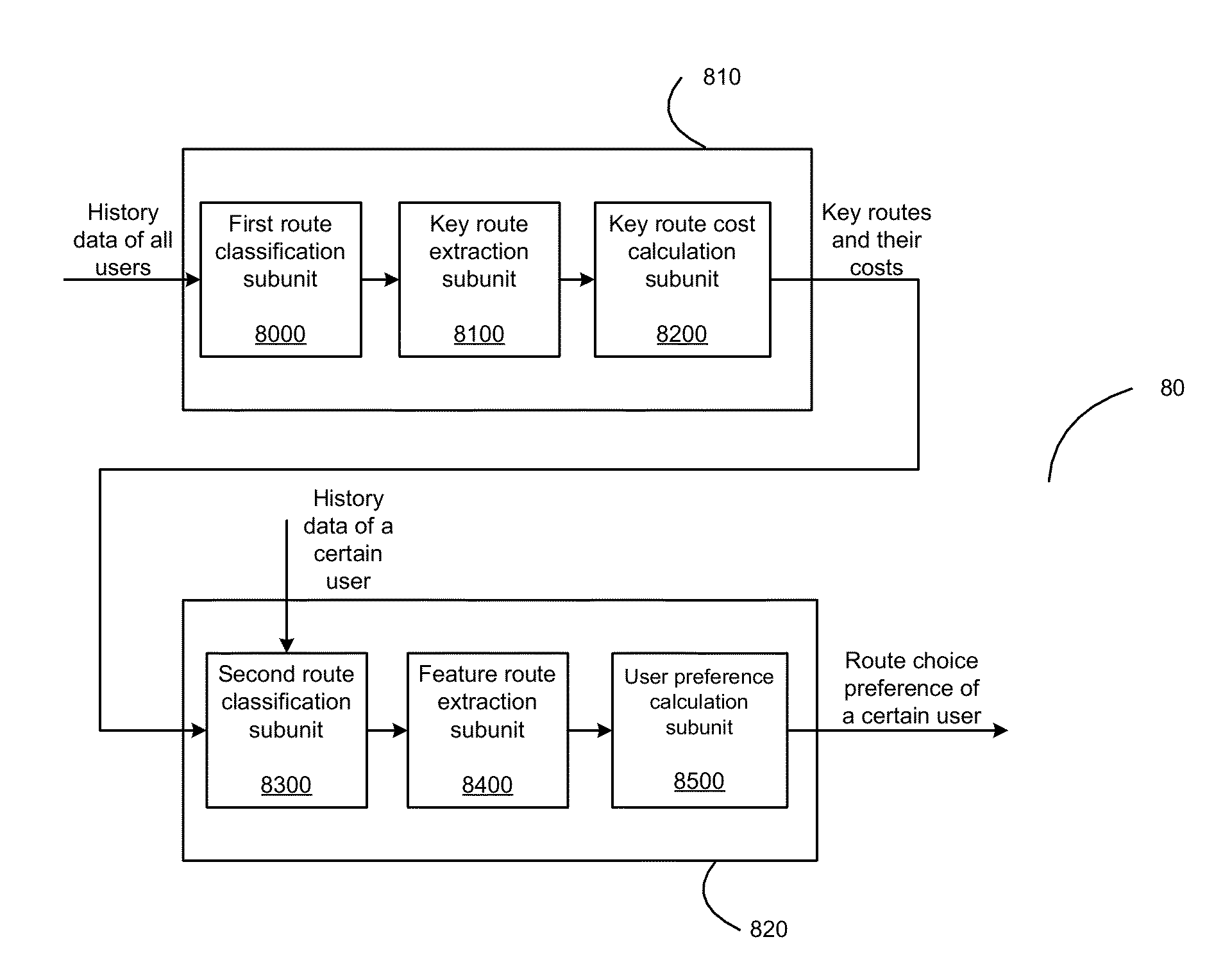 Method and system for extracting route choice preference of a user