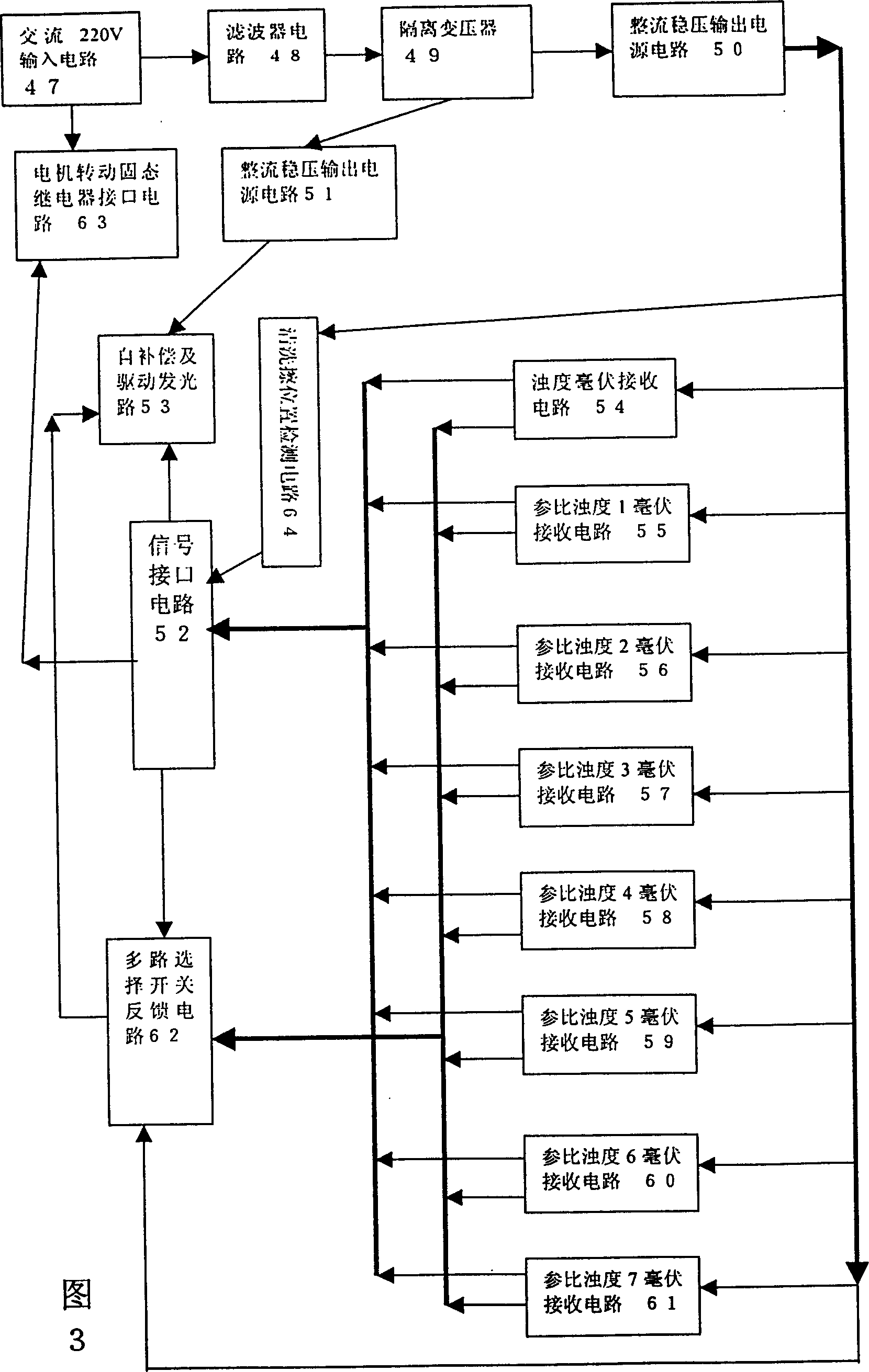 ALarm unit in turbidity online examination with self-compensation for light variation of multiple tube pairs and examination methods