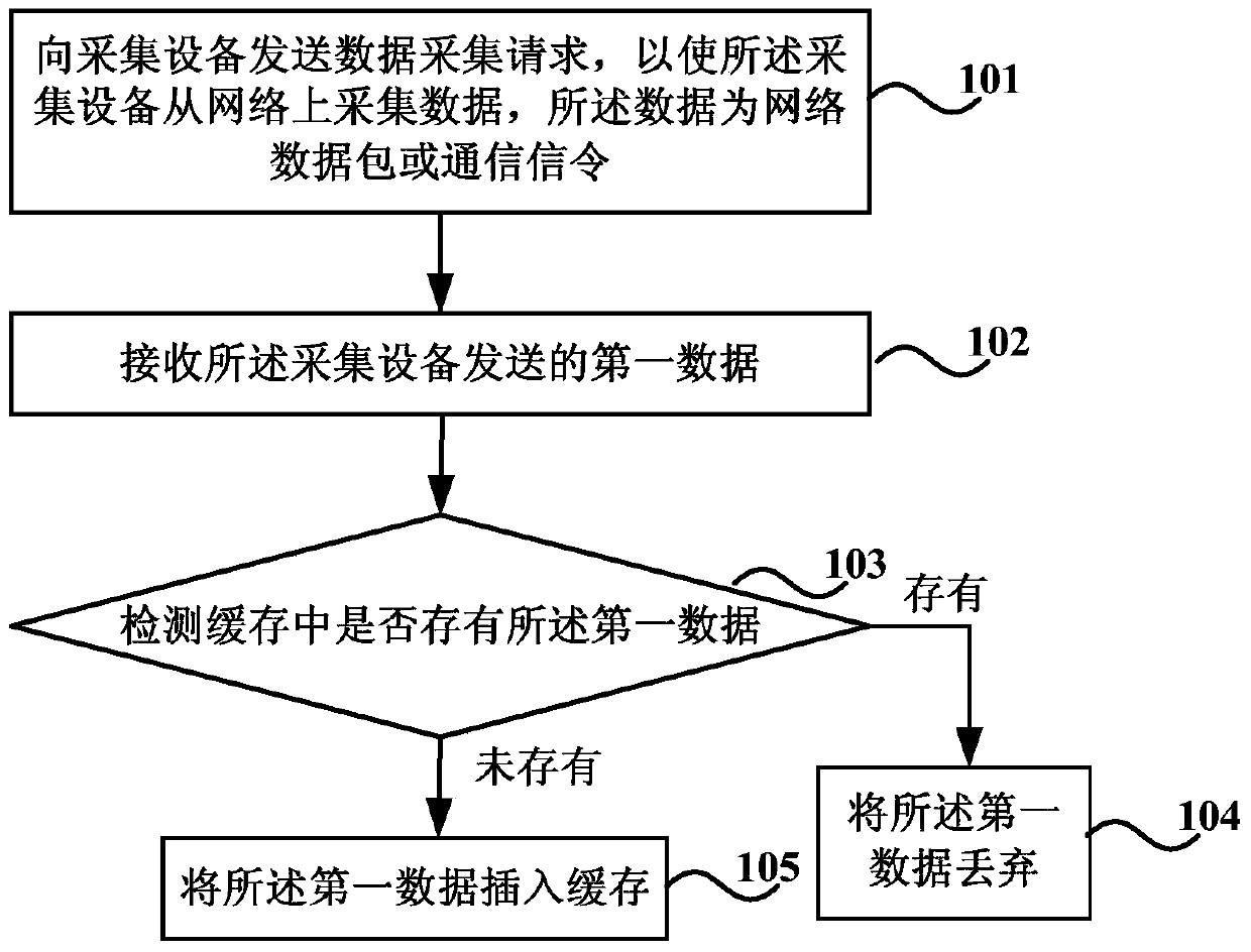 Data deduplication method and device