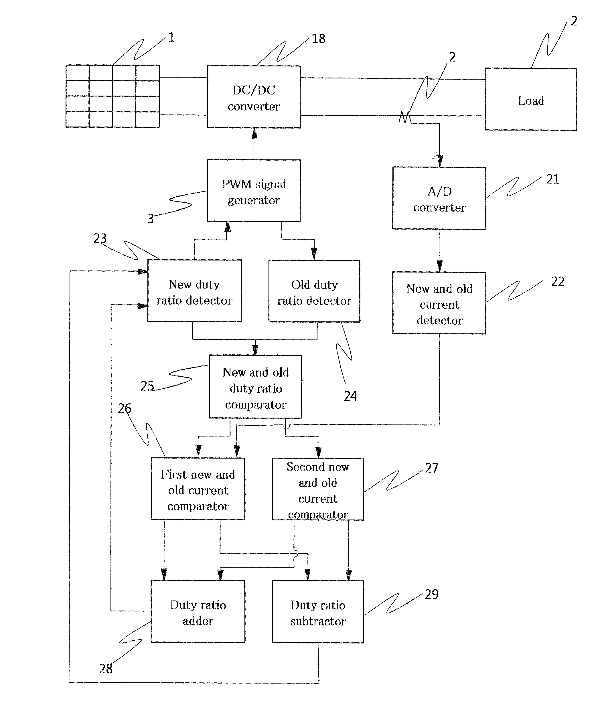 Control Apparatus and Method of Senseless MPPT Control For Photovoltaic Power Generation System