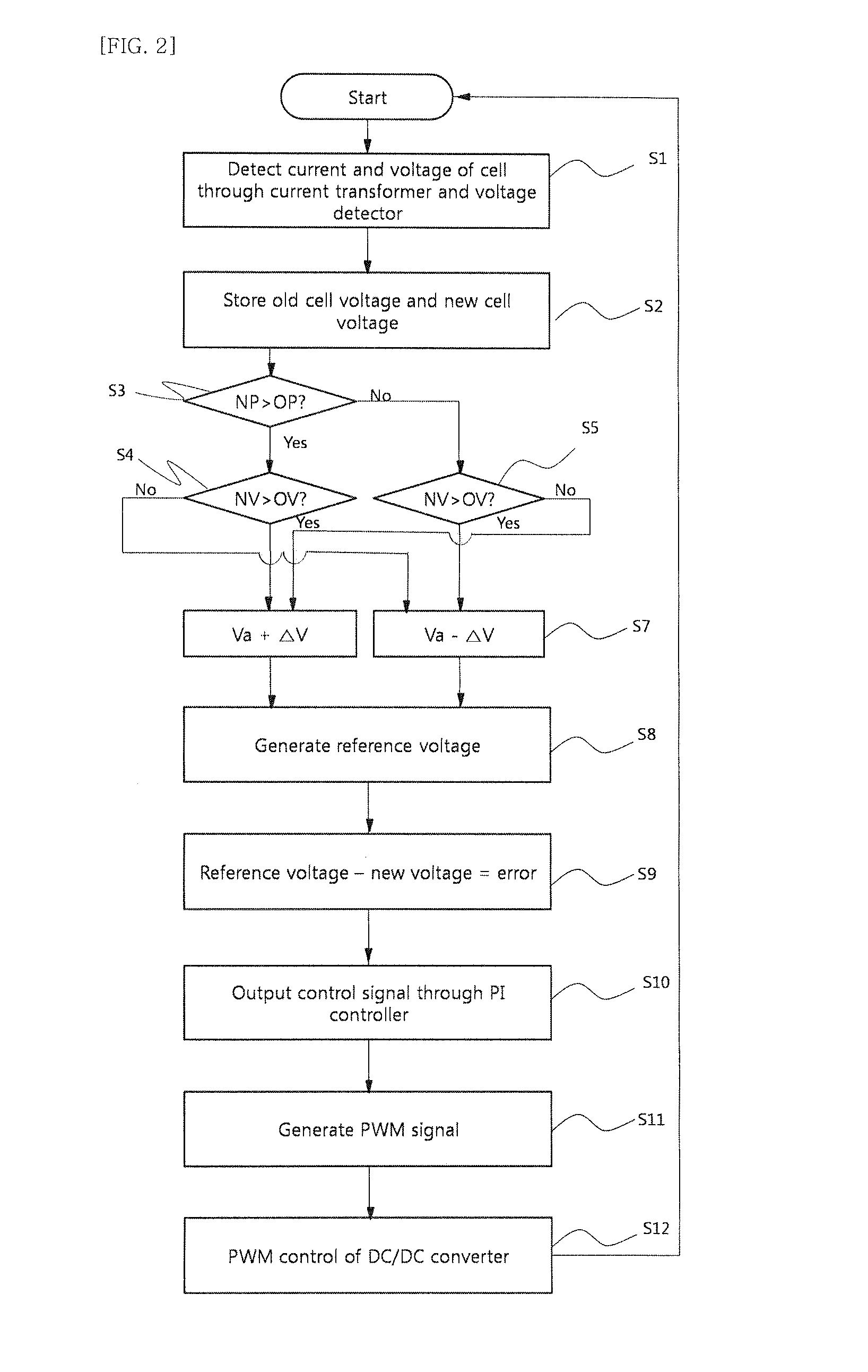 Control Apparatus and Method of Senseless MPPT Control For Photovoltaic Power Generation System