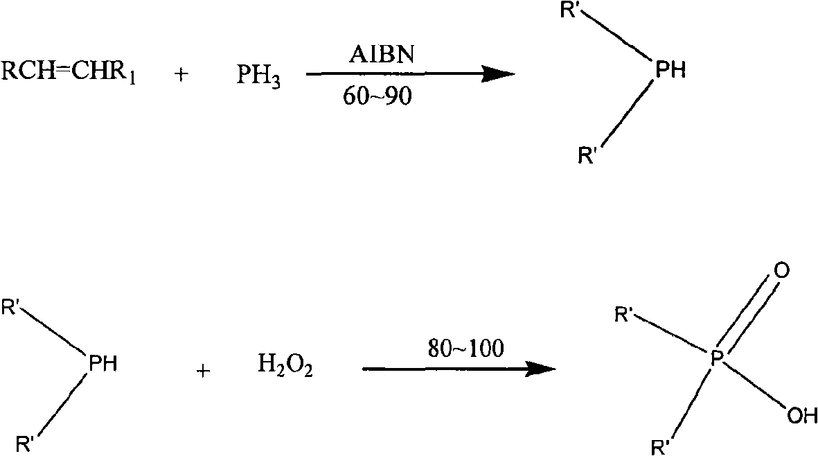 Synthesis method of dialkyl phosphinic acid extractant