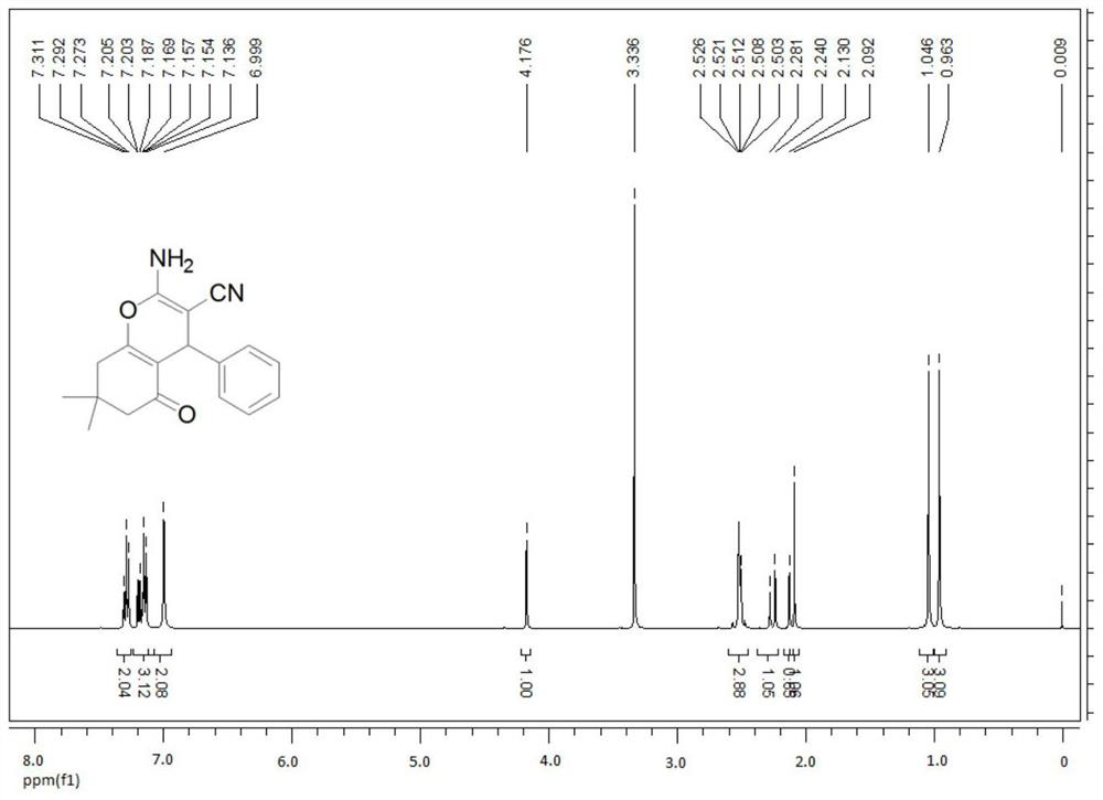 Application of benzopyrans in the preparation of anti-Hantaan virus drugs