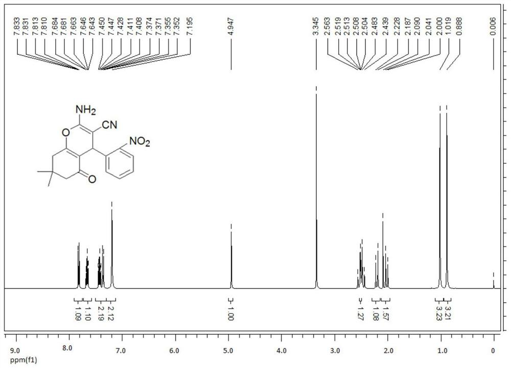 Application of benzopyrans in the preparation of anti-Hantaan virus drugs