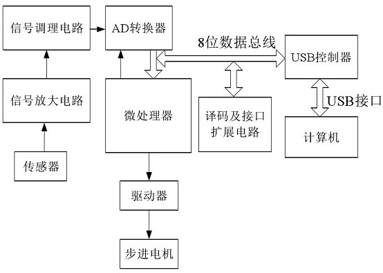Overhead line system fixing frame cable tensioning device and control alarm system thereof