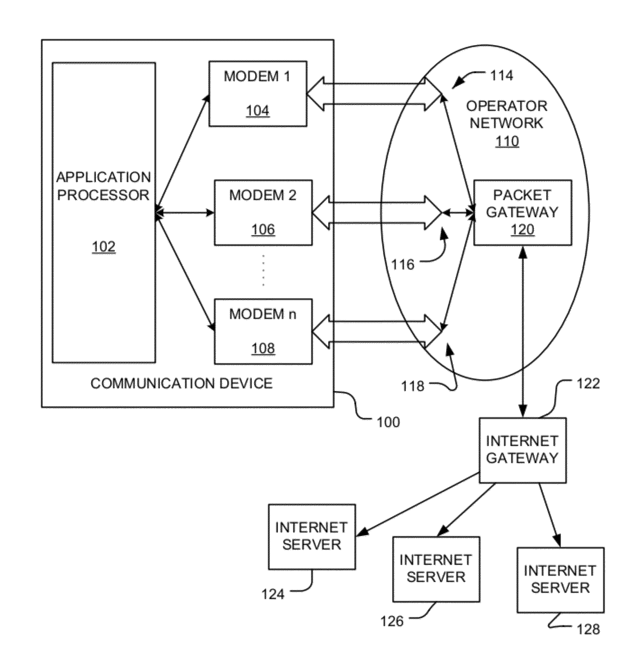 Aggregating multiple radio links from multiple modems in a communication device