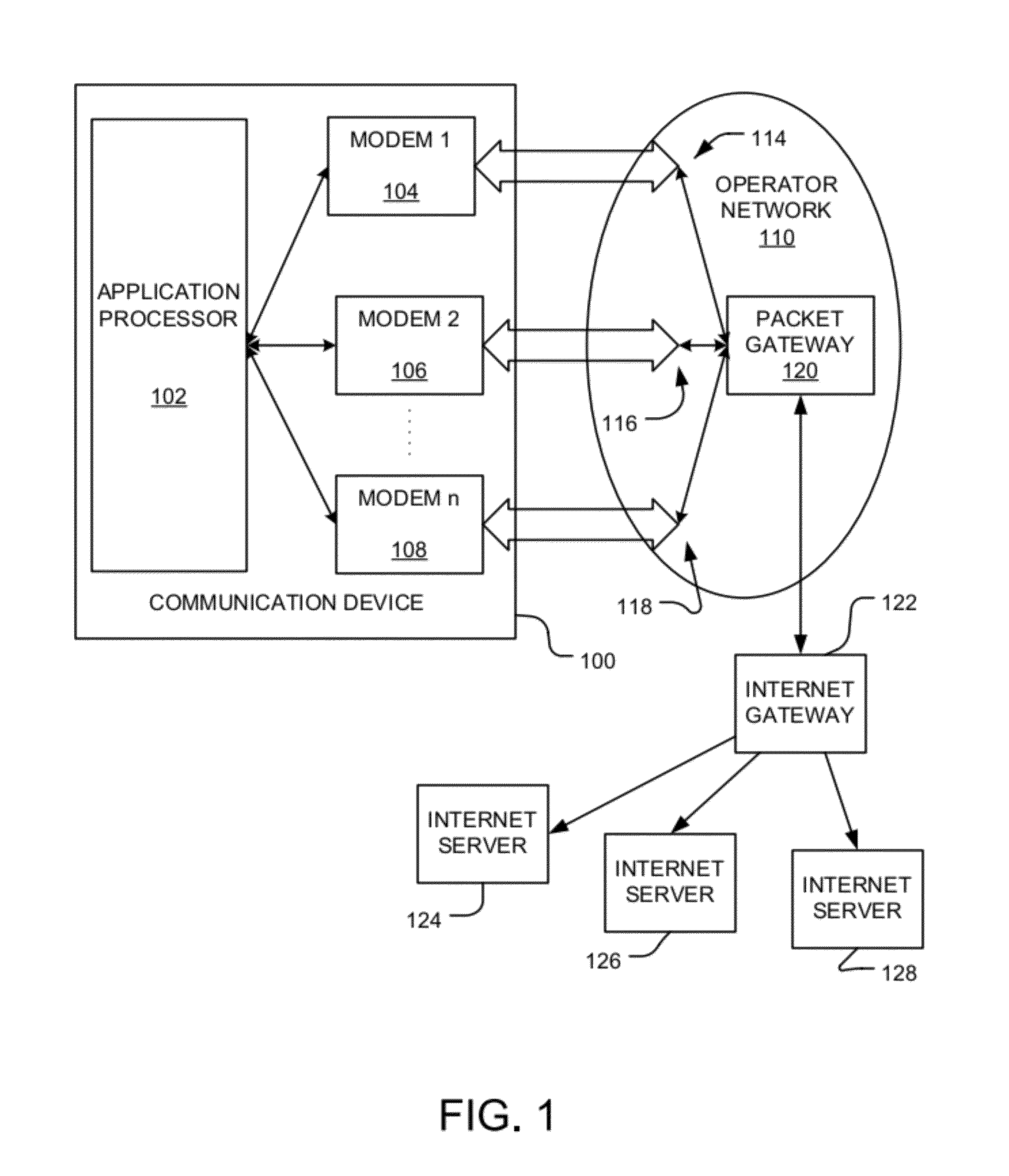 Aggregating multiple radio links from multiple modems in a communication device