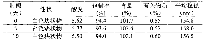 Docetaxel nano-particle composition