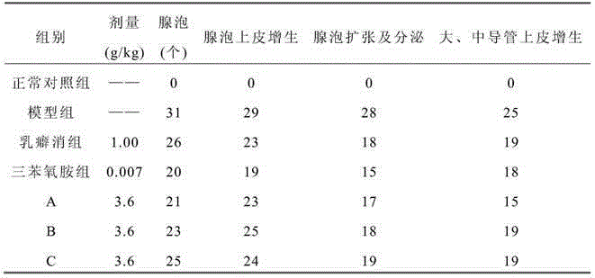 A kind of traditional Chinese medicine composition for treating mammary gland hyperplasia and preparation method thereof