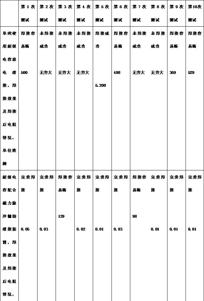 Electrical engineer electrical appliance connection detection workbench