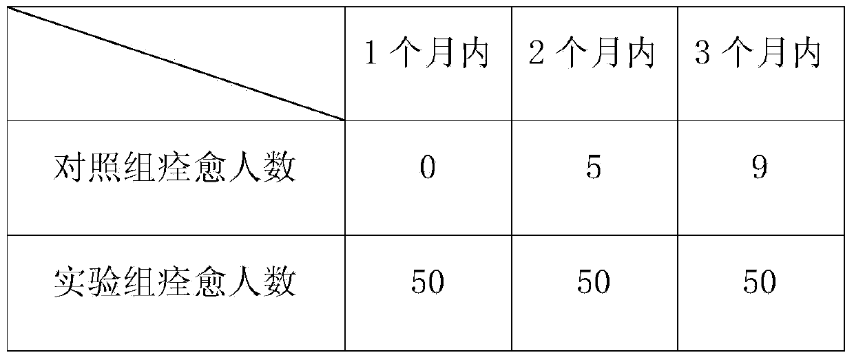 Traditional Chinese herbal medicinal ointment for treating hyperostosis and preparation method thereof