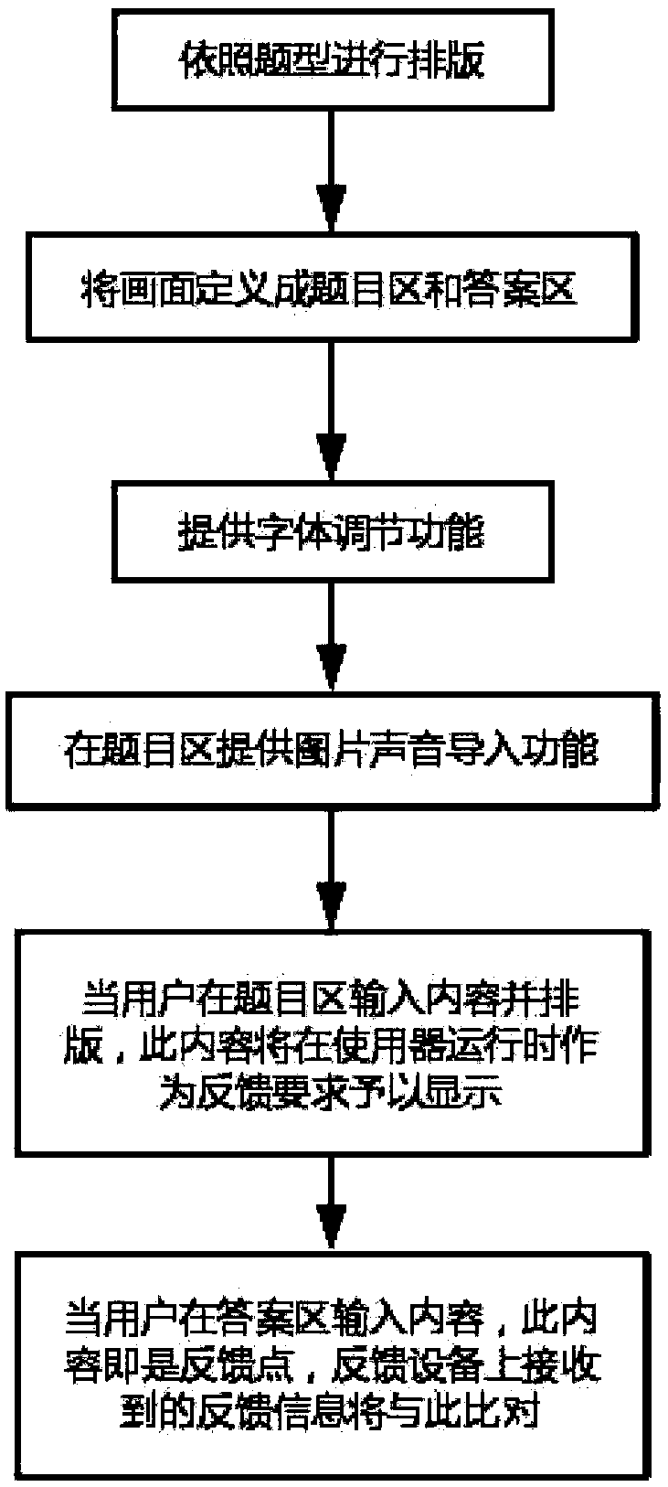 Classroom instant feedback content generation method and system