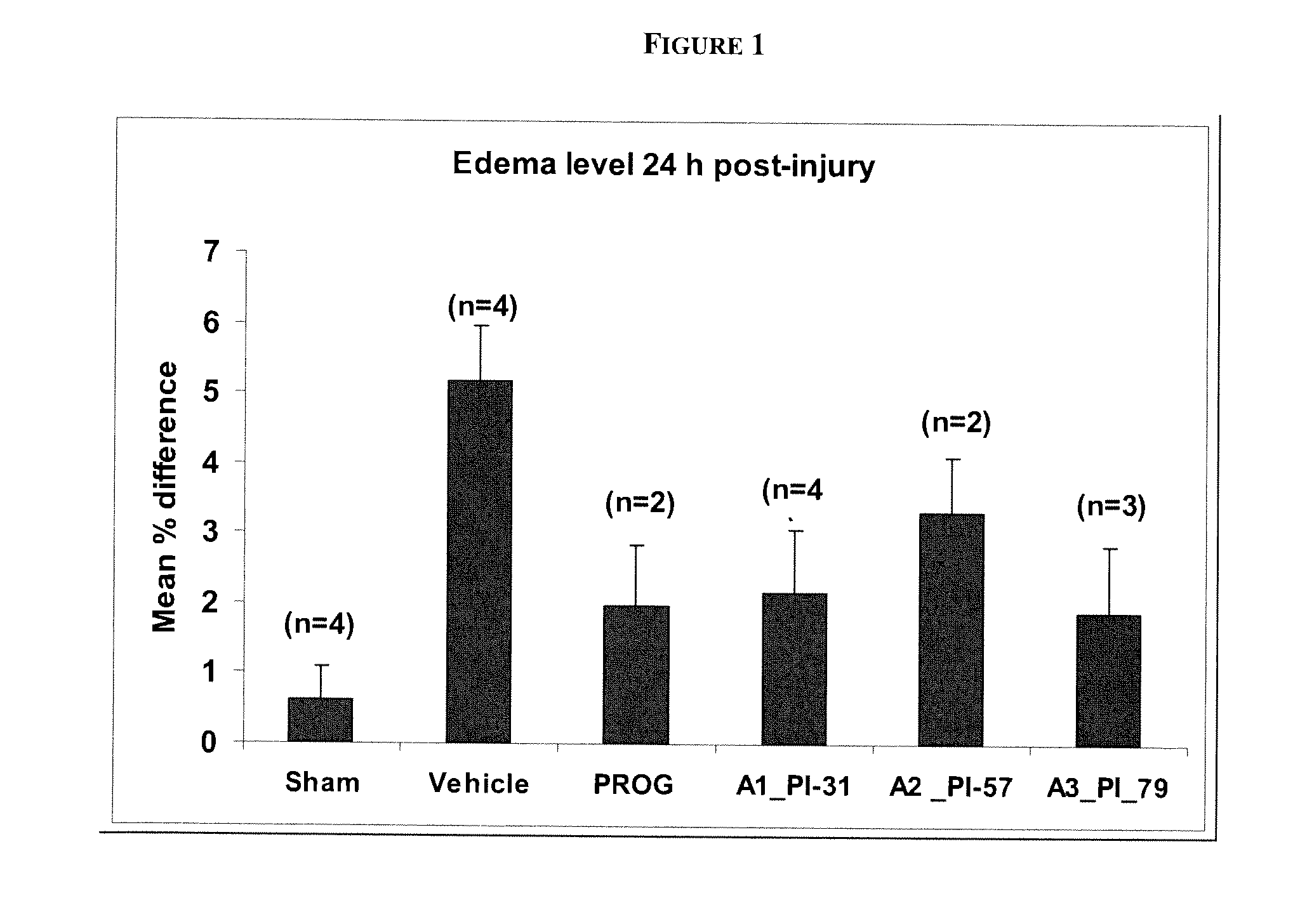 Methods of neuroprotection using neuroprotective steroids and a vitamin d