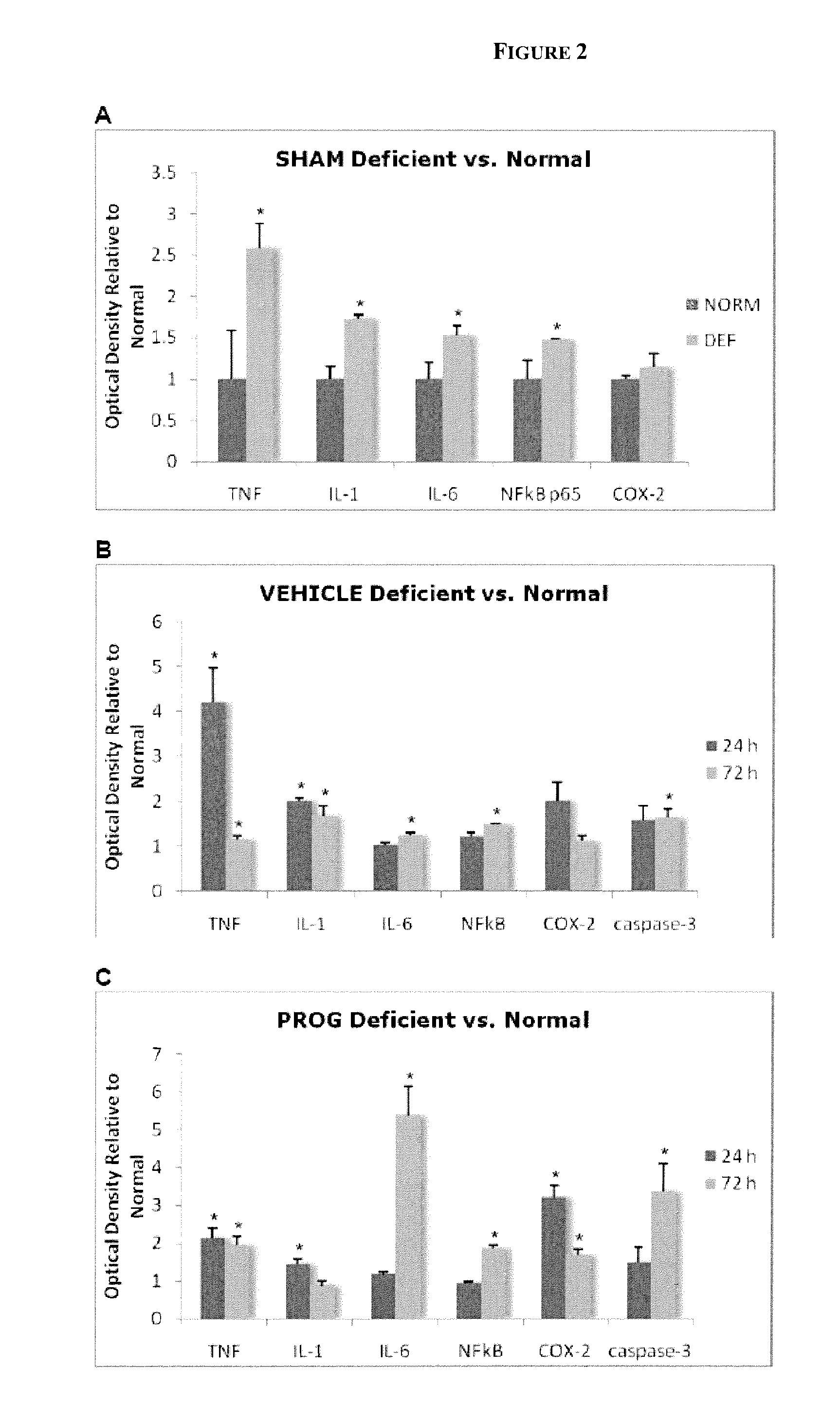 Methods of neuroprotection using neuroprotective steroids and a vitamin d