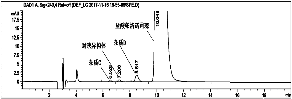 Analysis method of impurity C, impurity D and enantiomer in palonosetron hydrochloride injection or bulk drug