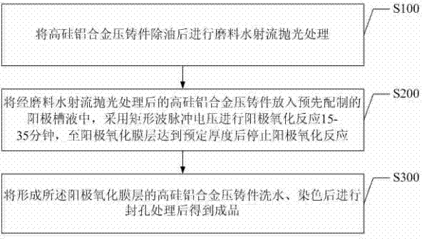 High silicon aluminum alloy anodic oxidation method and equipment thereof