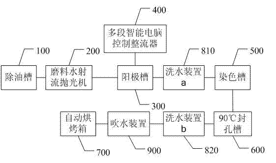 High silicon aluminum alloy anodic oxidation method and equipment thereof