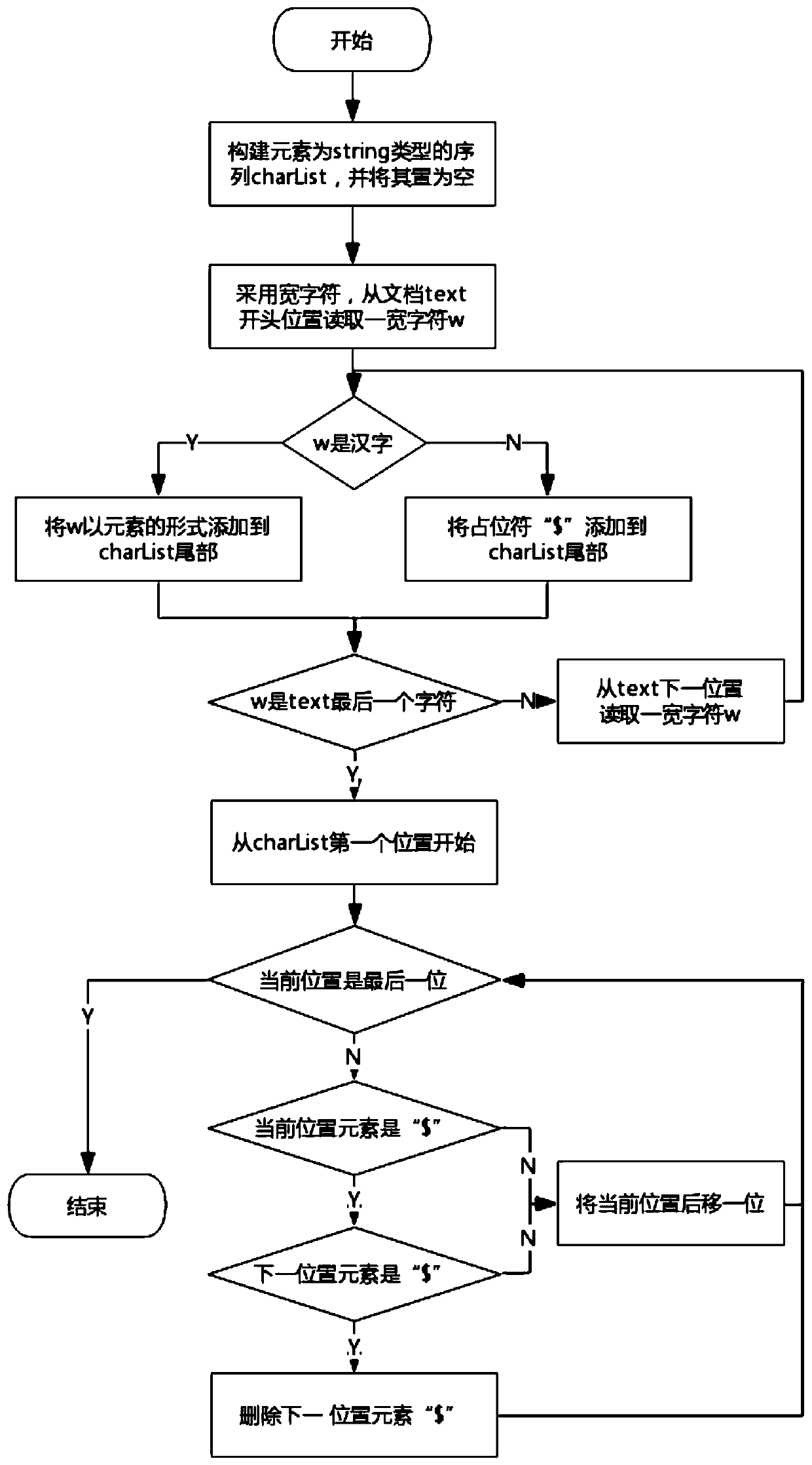 Self-adaptive Chinese new word recognition method and system