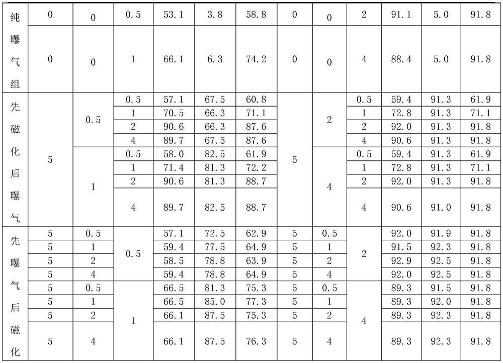 A device and evaluation method for evaluating the CO2 flooding produced water treatment method