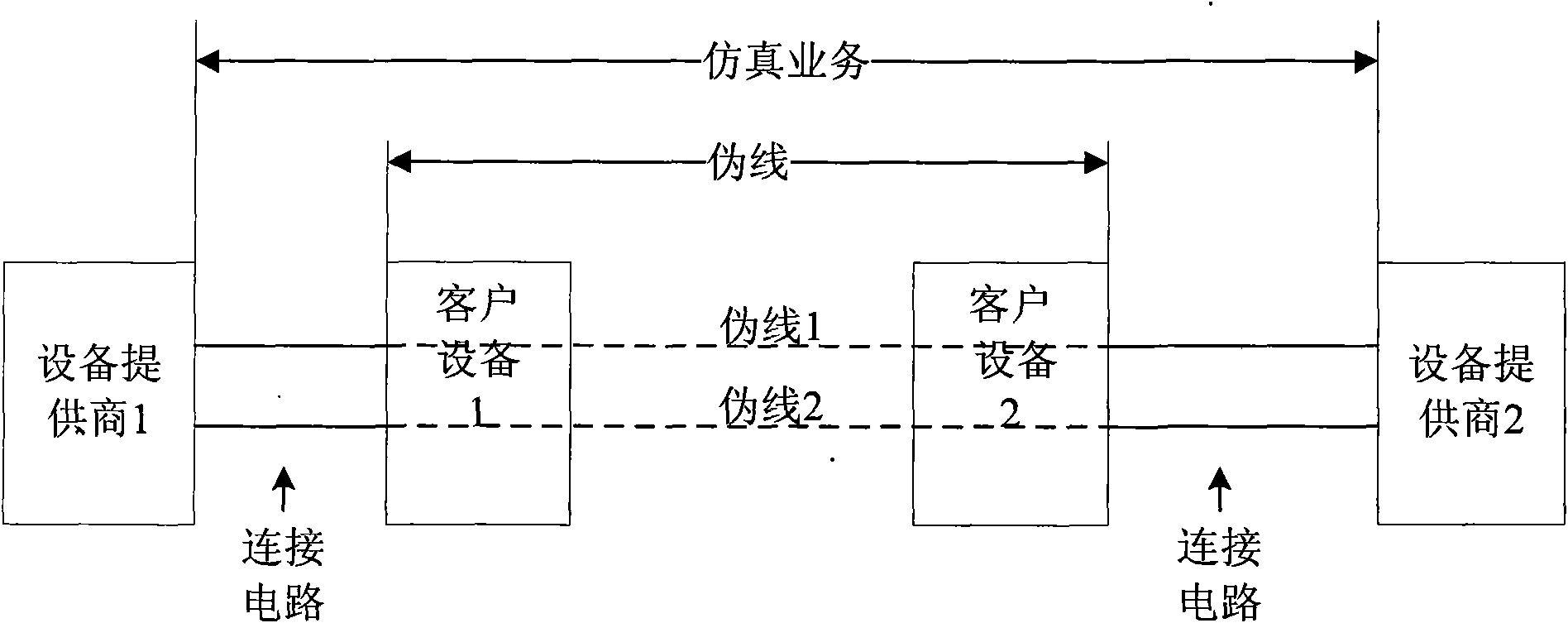 Method, system and equipment for pseudo wire parameter negotiation