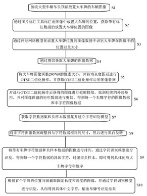 Method for identifying enlarged license plate of large vehicle