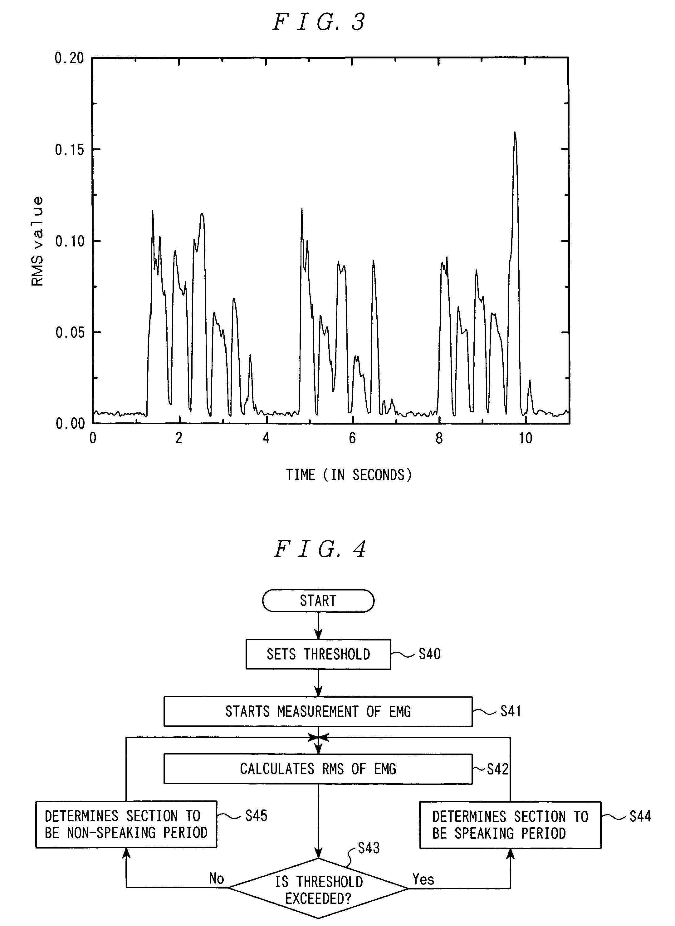 Speaking period detection device, voice recognition processing device, transmission system, signal level control device and speaking period detection method