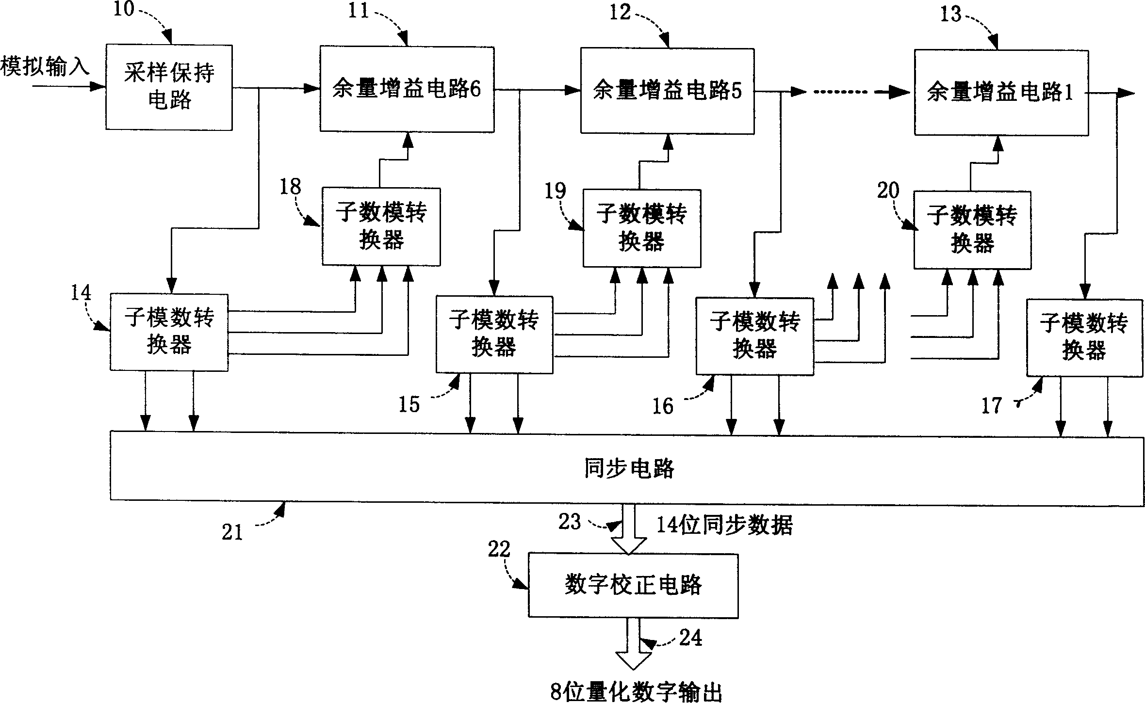 Pipeline structure analogue/digital converter of controlling input common-mode drift