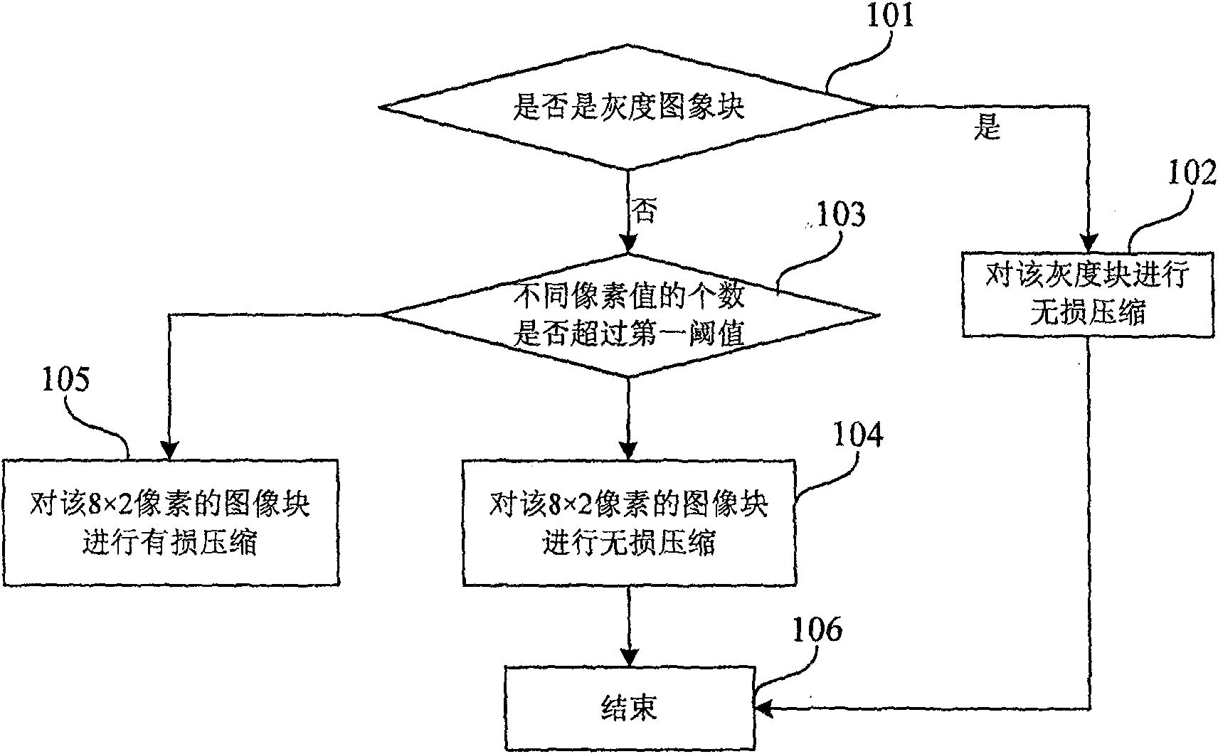 Image compression method