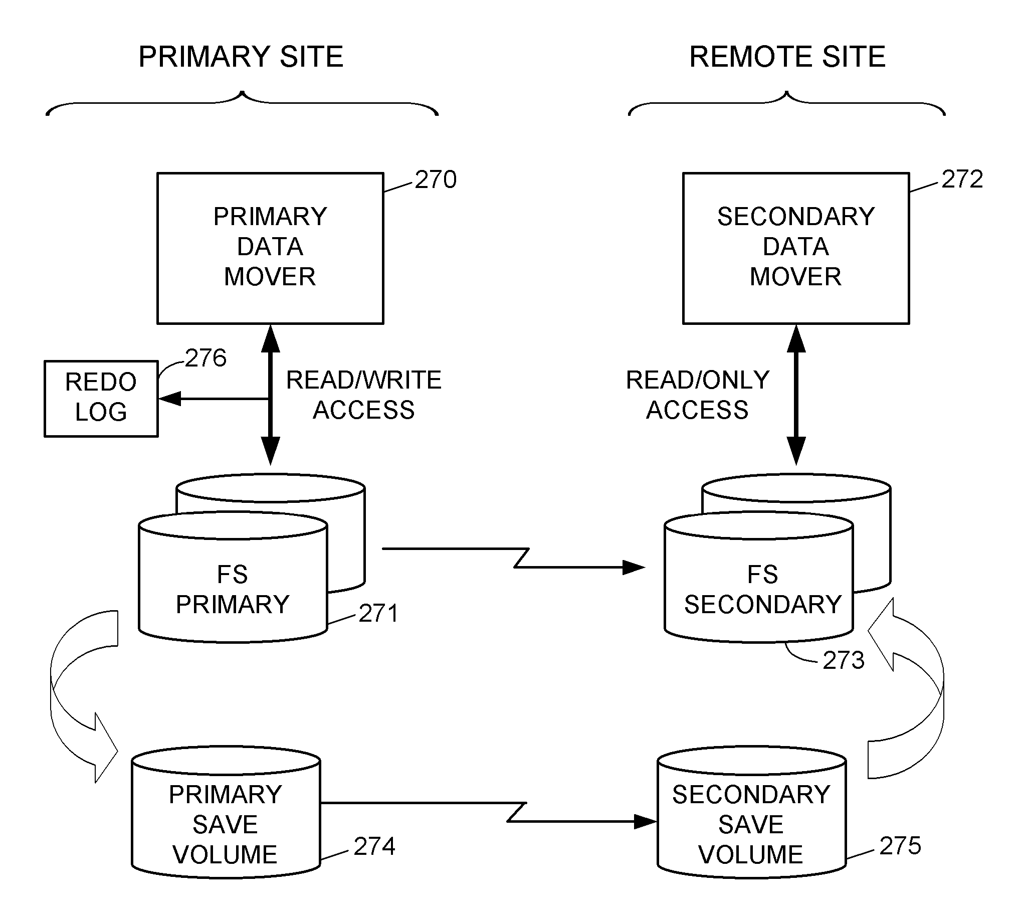 Replication of remote copy data for internet protocol (IP) transmission