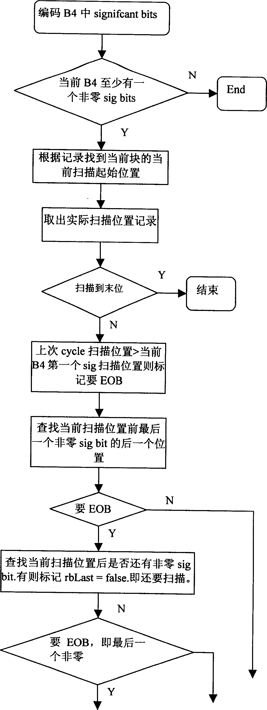 An encoding and decoding device and related coder